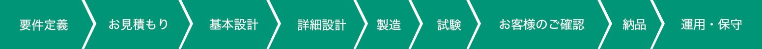 森興業有限会社 / 運送・システム開発